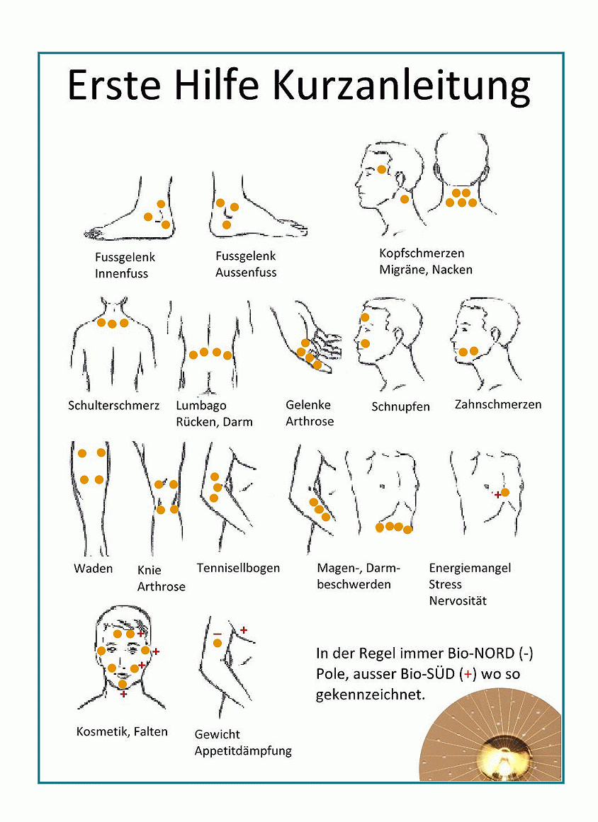 Kurzanleitung Punkte 